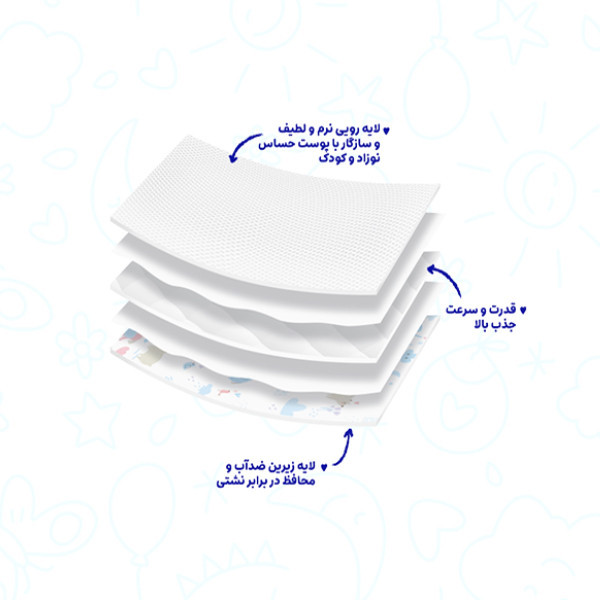 زیرانداز تعویض نوزاد مای بیبی مدل Cottony Care